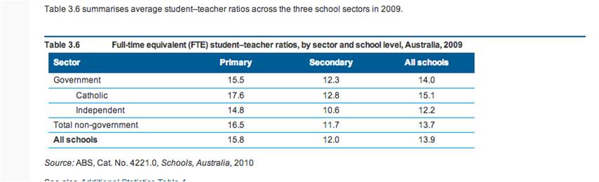 ACARA teacher-student ratio in Australia