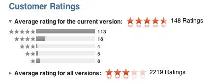 fg_itunes_ratings